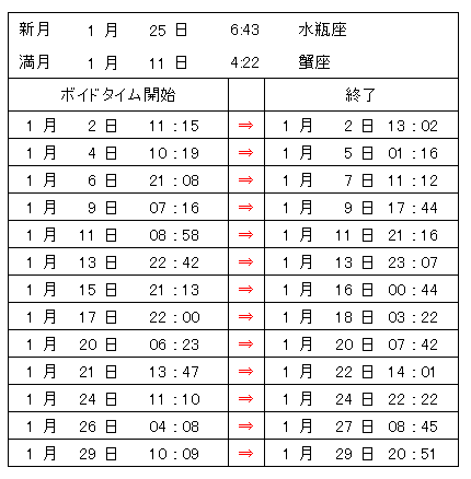 ボイドタイム 新月 満月タイムを上手く使うために 知っておくと便利です 誰でも希望を現実化する 願い事を叶えるおまじない